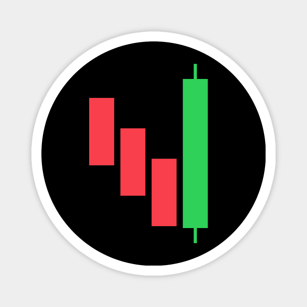 Candlestick Three Line Strike Pattern Magnet by PhotoSphere